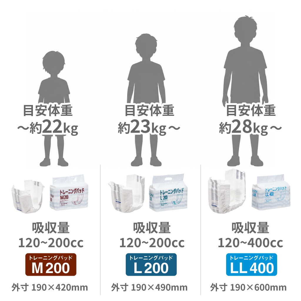 ピスコール3 本体（送信機、受信機セット）トレーニングパッド(新品)L30枚 ピスコール / 病院ご紹介者様対象 ピスコール3 総合レンタルプラン