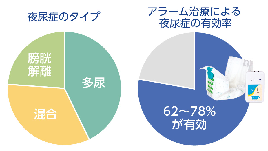 ピスコール3　セット　おねしょトレーニング　夜尿症